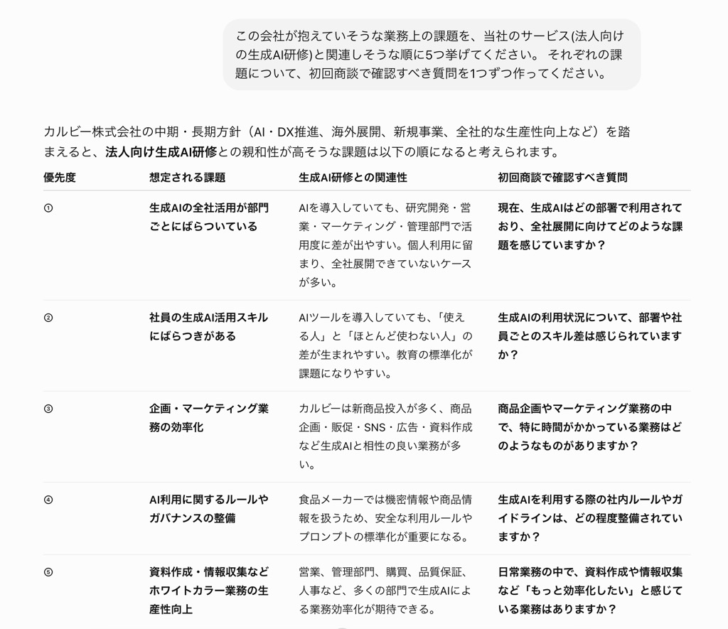 ChatGPTが出力した想定課題と初回商談で確認すべき質問のリスト