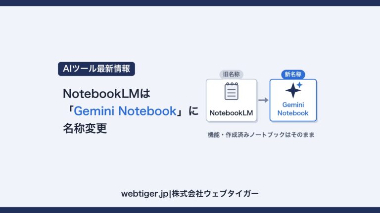 NotebookLMからGemini Notebookへの名称変更を示す図(機能・作成済みノートブックはそのまま)