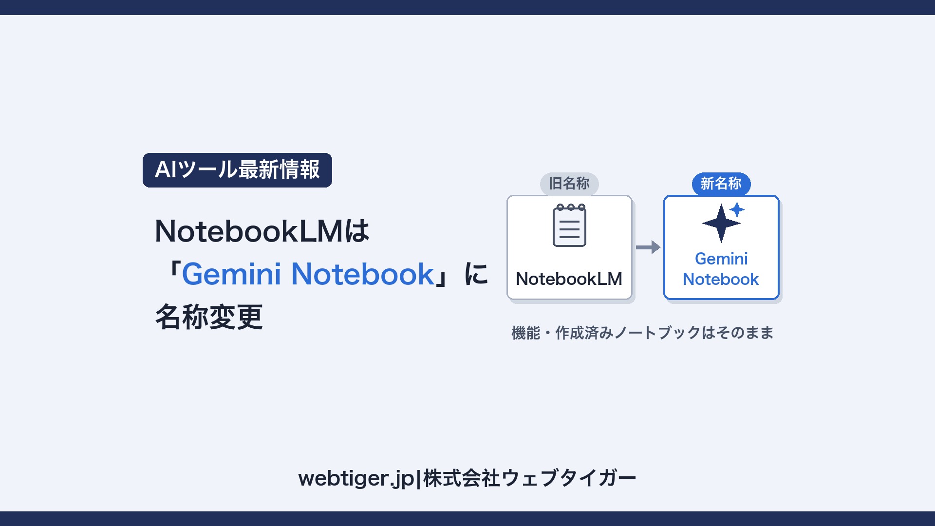 NotebookLMからGemini Notebookへの名称変更を示す図(機能・作成済みノートブックはそのまま)