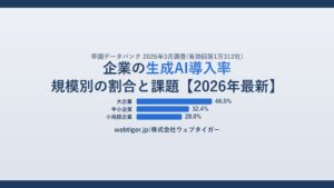 企業の生成AI導入率【2026年最新】大企業46.5%・中小企業32.4%・小規模企業28.0%