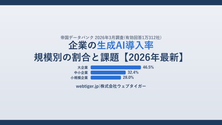企業の生成AI導入率【2026年最新】大企業46.5%・中小企業32.4%・小規模企業28.0%