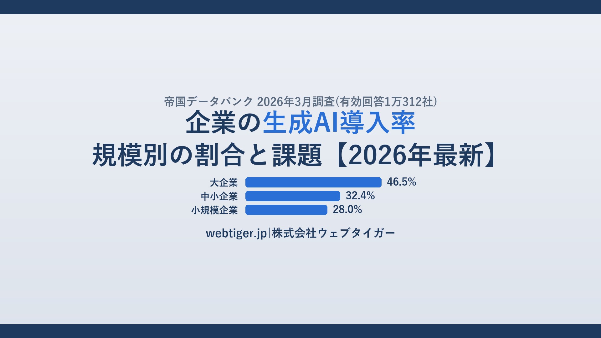 企業の生成AI導入率【2026年最新】大企業46.5%・中小企業32.4%・小規模企業28.0%