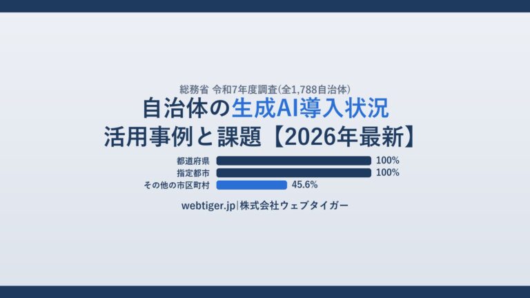 自治体の生成AI導入状況 活用事例と課題【2026年最新】。導入率は都道府県100%・指定都市100%・その他の市区町村45.6%