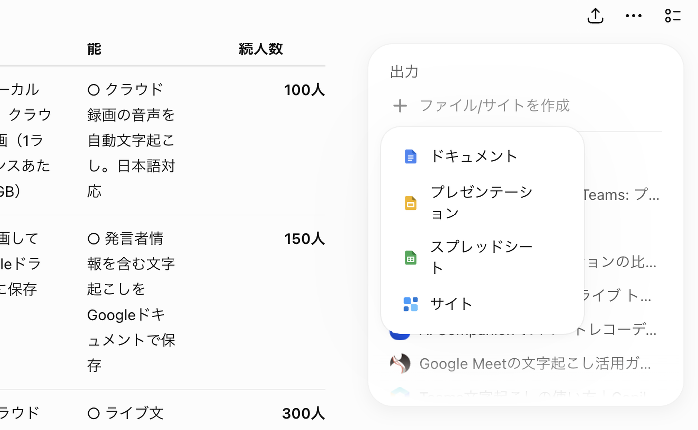 ChatGPT Workの出力欄で選べる4つの形式