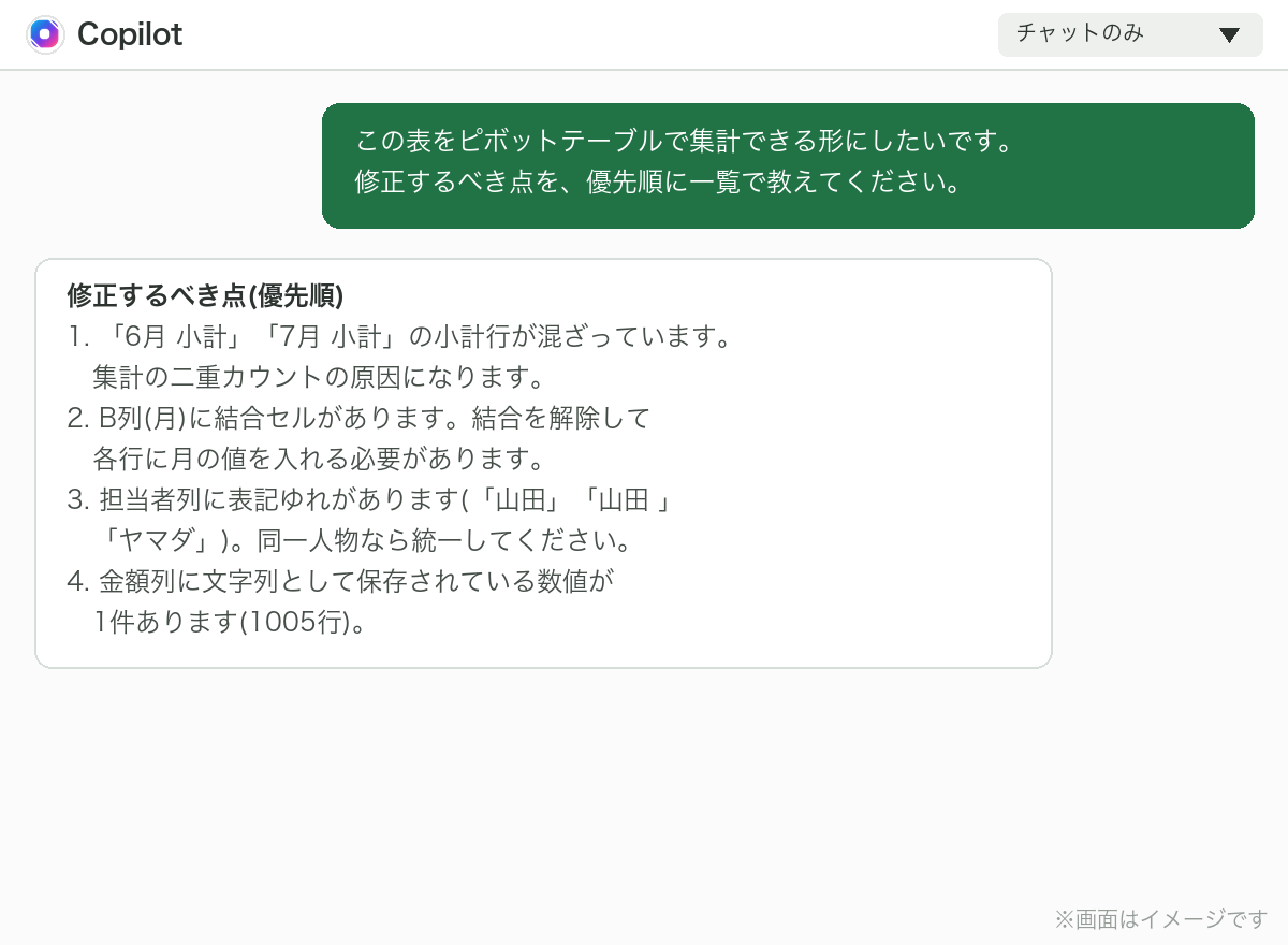 チャットのみモードで表の修正するべき点の一覧をCopilotに出力させたチャット画面のイメージ