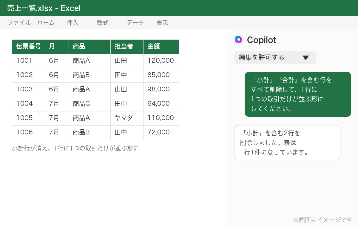 小計行が削除されて1行1件になった表とCopilotの画面のイメージ