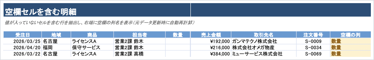 空欄セルを含む明細の一覧
