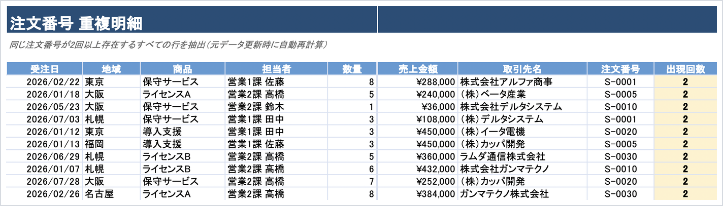 注文番号が重複している明細の一覧