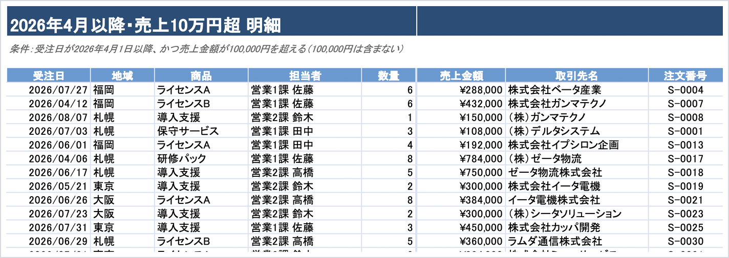 条件で絞り込んだ売上明細の一覧シート