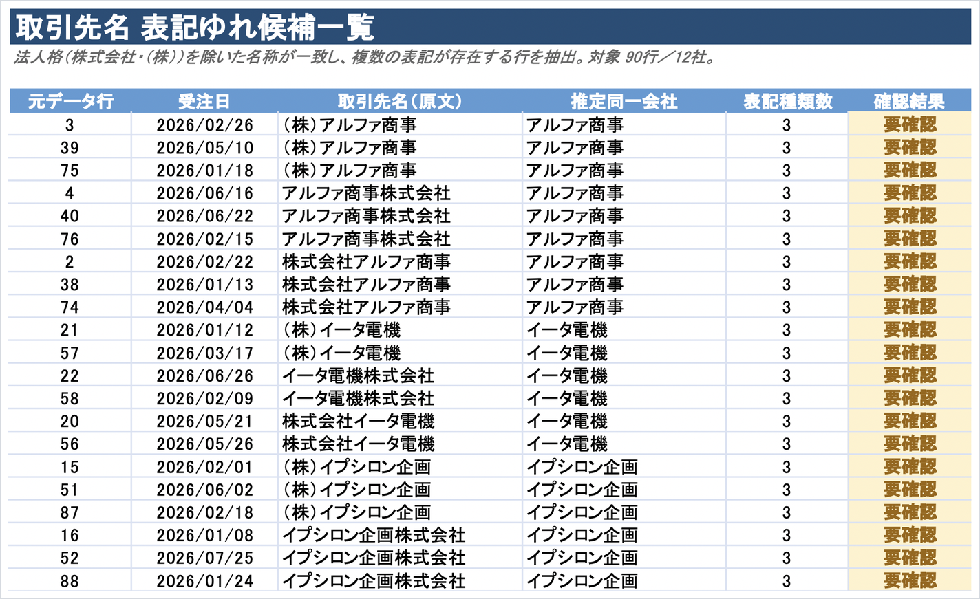 取引先名の表記ゆれ候補一覧シート