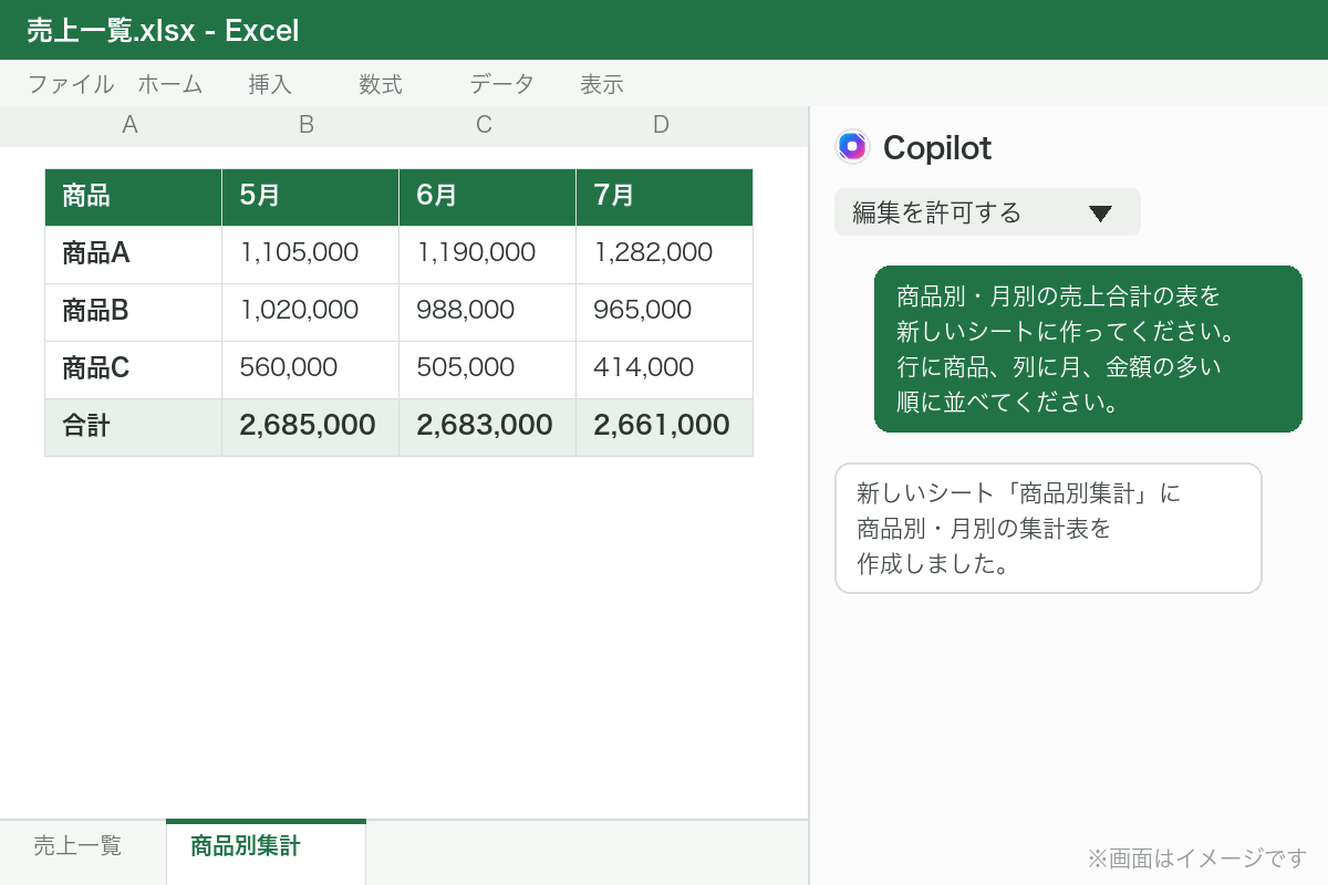Copilotが新しいシートに商品別・月別の売上集計表を作成した画面のイメージ