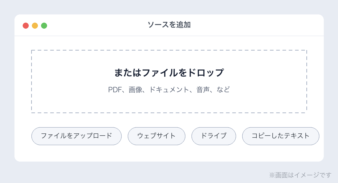 Gemini Notebookのソース追加画面のイメージ(ファイルをアップロード・ウェブサイト・ドライブ・コピーしたテキスト)