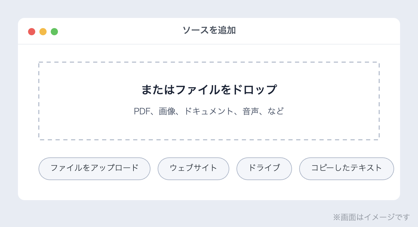 Gemini Notebookのソース追加画面のイメージ(ファイルをアップロード・ウェブサイト・ドライブ・コピーしたテキスト)
