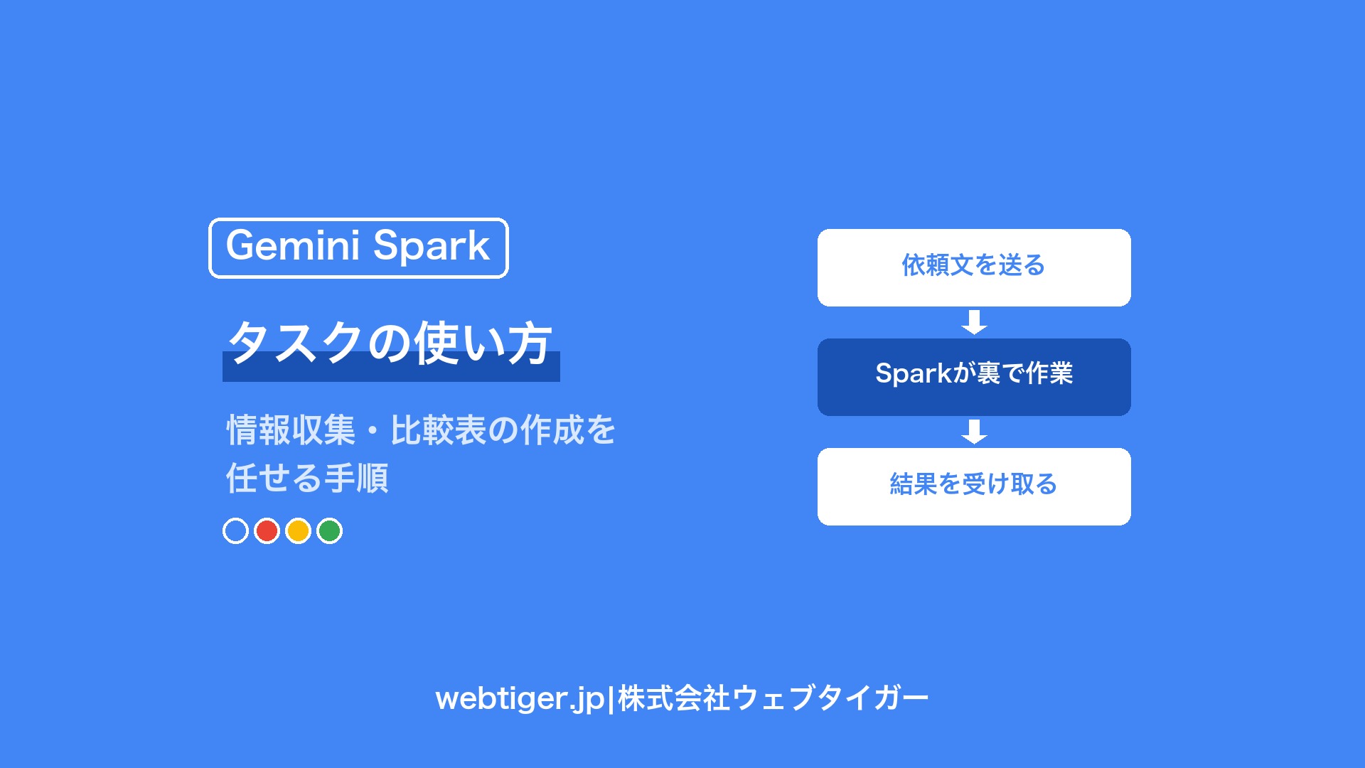 【スンミニ様ご確認ページ】パピーム Gemini Sparkのタスクの使い方|情報収集・比較表の作成を任せる手順を