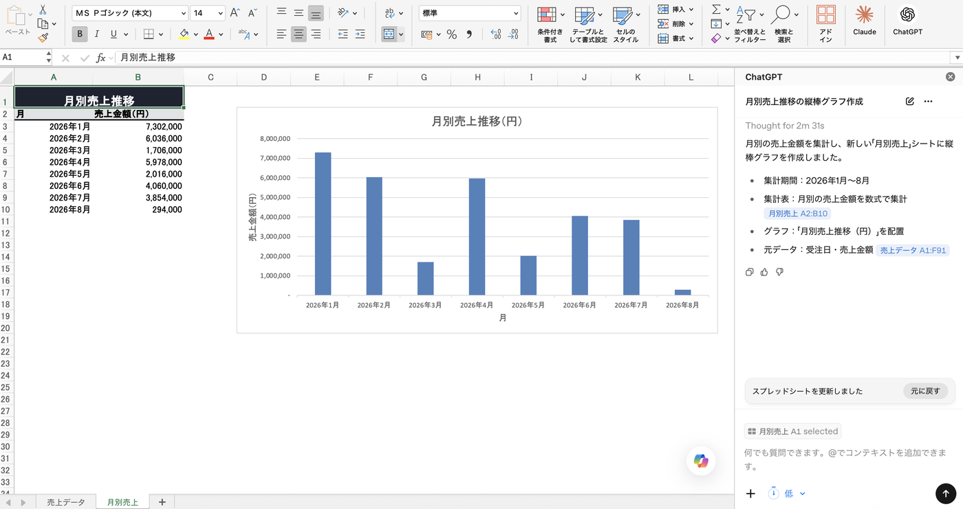 グラフ作成のプロンプトを実行した実際の画面。新しいシートに月別売上の集計表と縦棒グラフが作成され、サイドバーに作成内容のまとめが出力されている