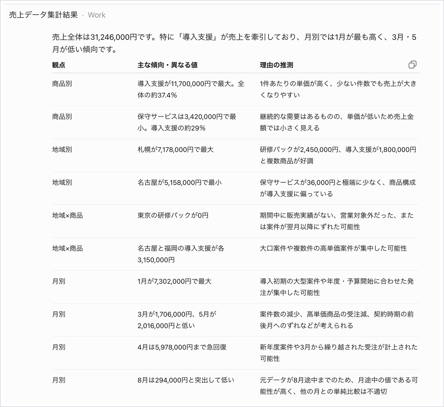 観点・主な傾向・異なる値・理由の推測を並べた表