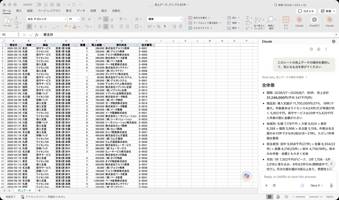 サイドバーに全体像として期間・件数・売上合計31,246,000円と商品別・地域別の傾向が出力されている