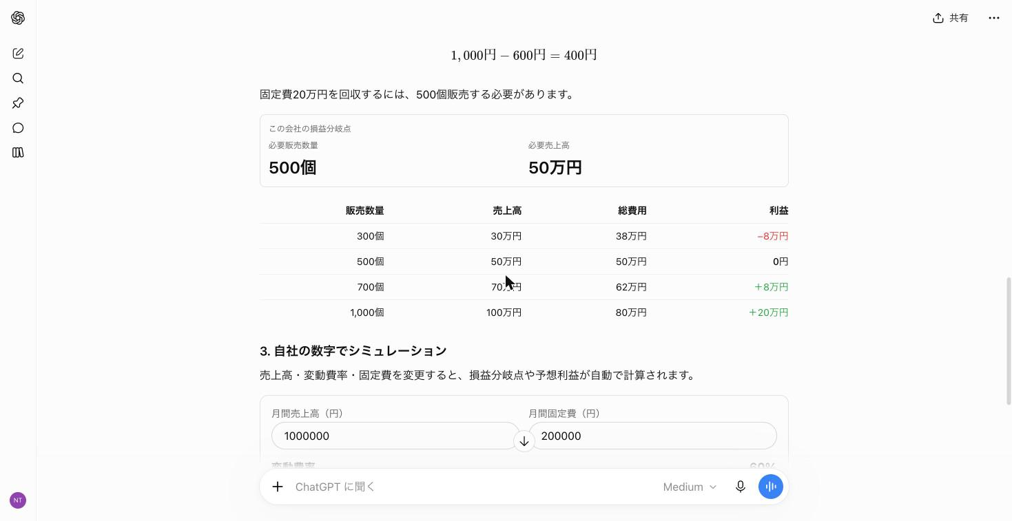 損益分岐点の販売数量と売上高、販売数量ごとの売上高・総費用・利益の表
