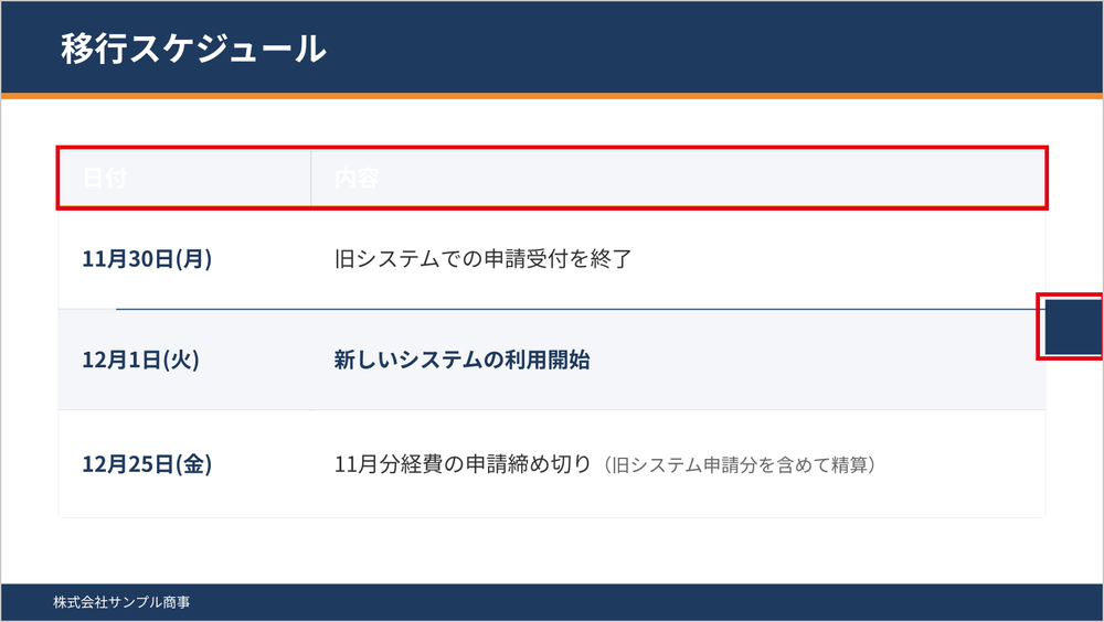 移行スケジュールのスライド。表の見出しの文字が読めない箇所と、右端にはみ出した紺の図形を赤枠で囲んでいる