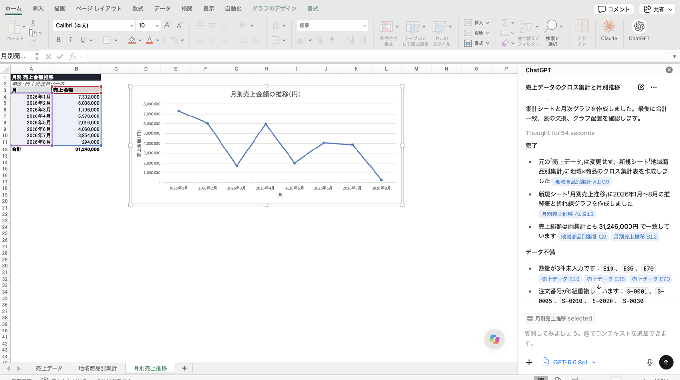 ChatGPT for Excelで作成された月別売上推移のシートと折れ線グラフ。右側のパネルに、完了の説明と元データの不備の指摘が表示されている