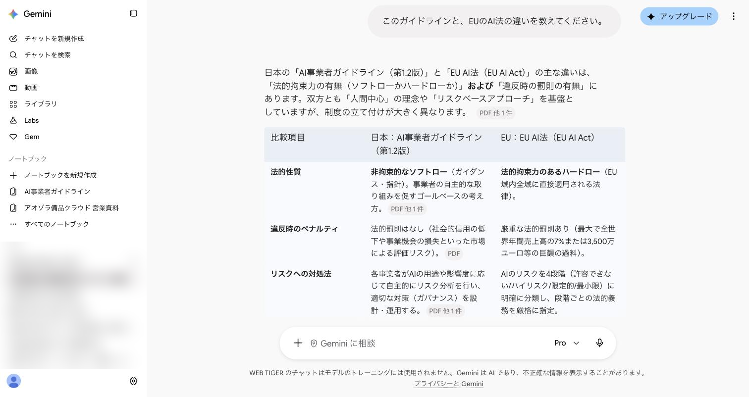 GeminiがEUのAI法との違いを比較表で出力した画面