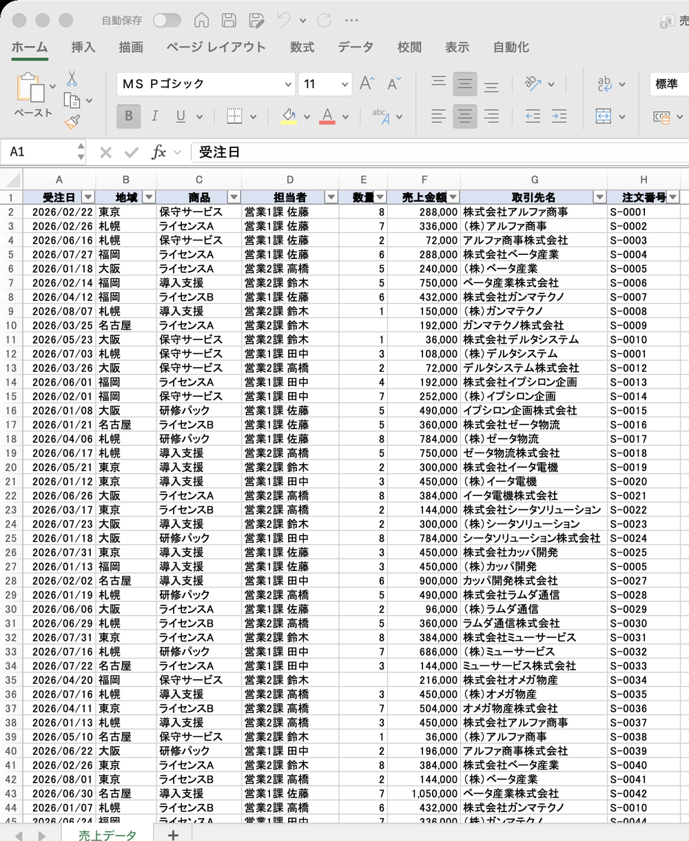 元の売上データ。受注日・地域・商品・担当者・数量・売上金額・取引先名・注文番号の列に、1件ずつ受注が入力されている
