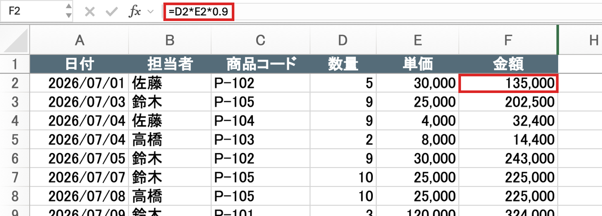 明細シートのF2を選択した画面。数式バーに=D2*E2*0.9と表示されている