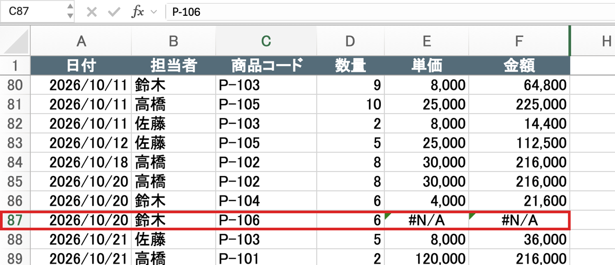 明細シートの87行目。商品コードP-106の行の単価と金額が#N/Aになっている