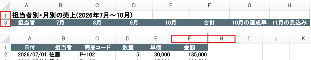 集計シートの行番号が1の次に3、明細シートの列番号がFの次にHになっている